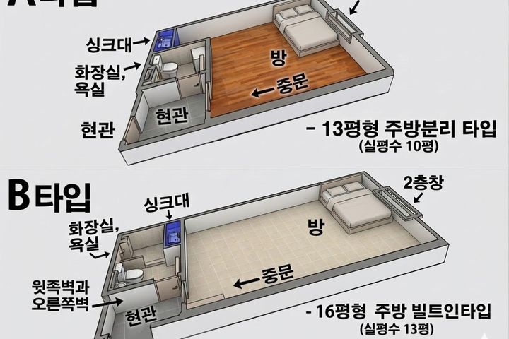 같은가격큰방개별취사세탁 11번째 이미지