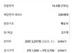성남 22평투룸 아파트 10번째 이미지