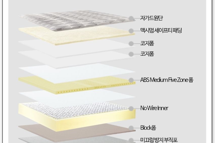 지하철4분#신축7평#퀸
