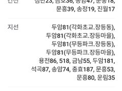 동광주IC@10각화힐 17번째 이미지