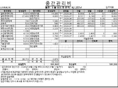 Newly Built Seogwipo JS La Mer II 18th image