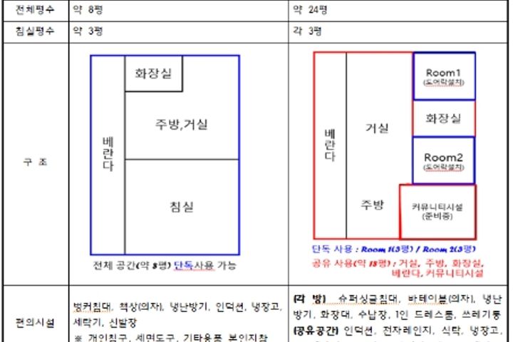 Room 2 6번째 이미지